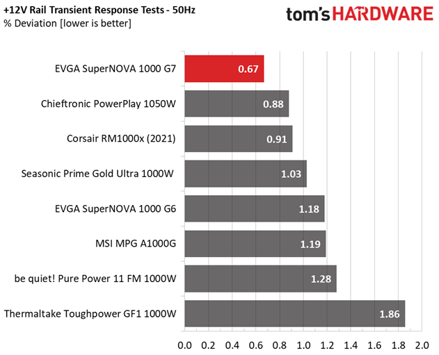 EVGA 1000 G7