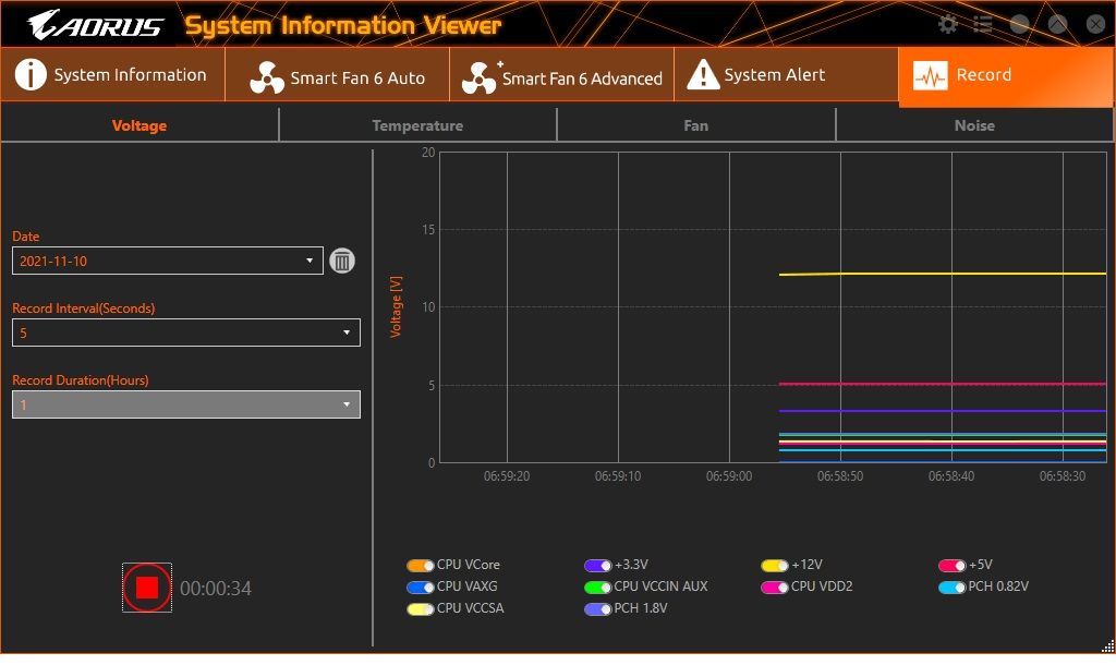 Gigabyte Z690 Aorus Master