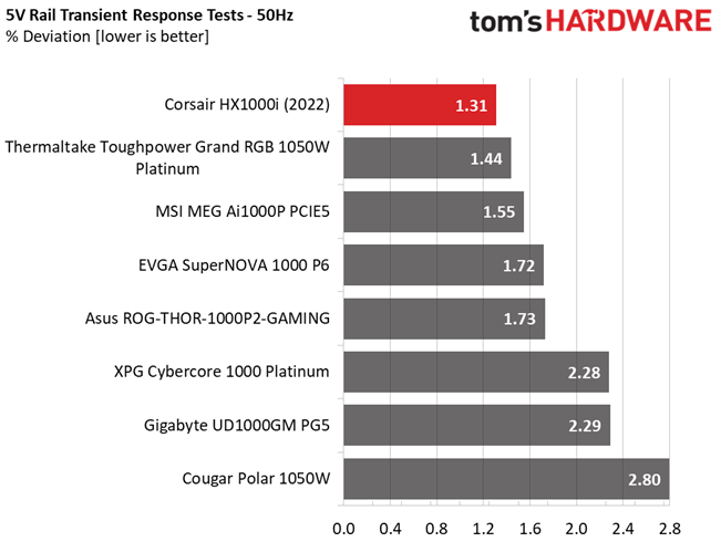 Corsair HX1000i