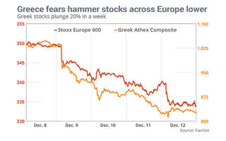 141228-greek-stocks-chart