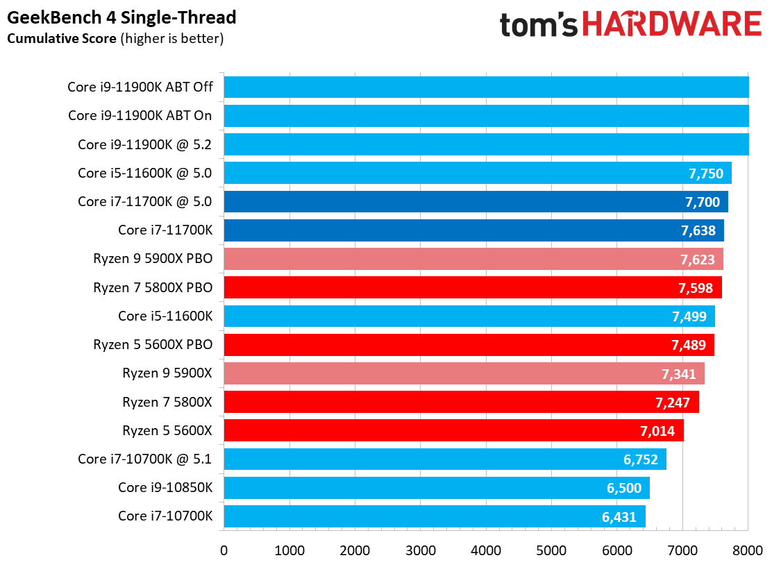 Core i7-11700K