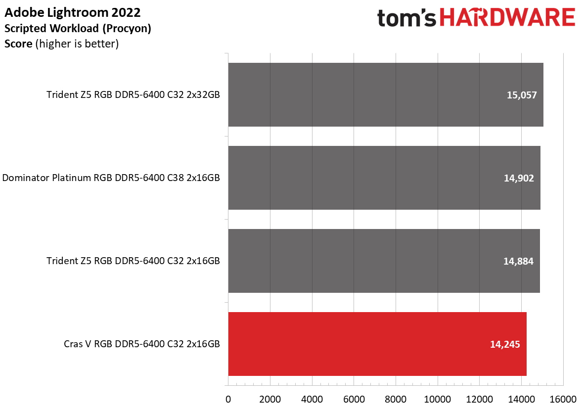 DDR5 Review