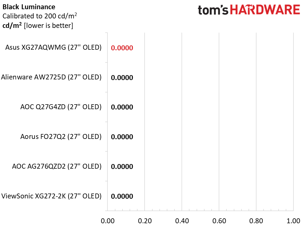 Asus ROG Strix XG27AQWMG