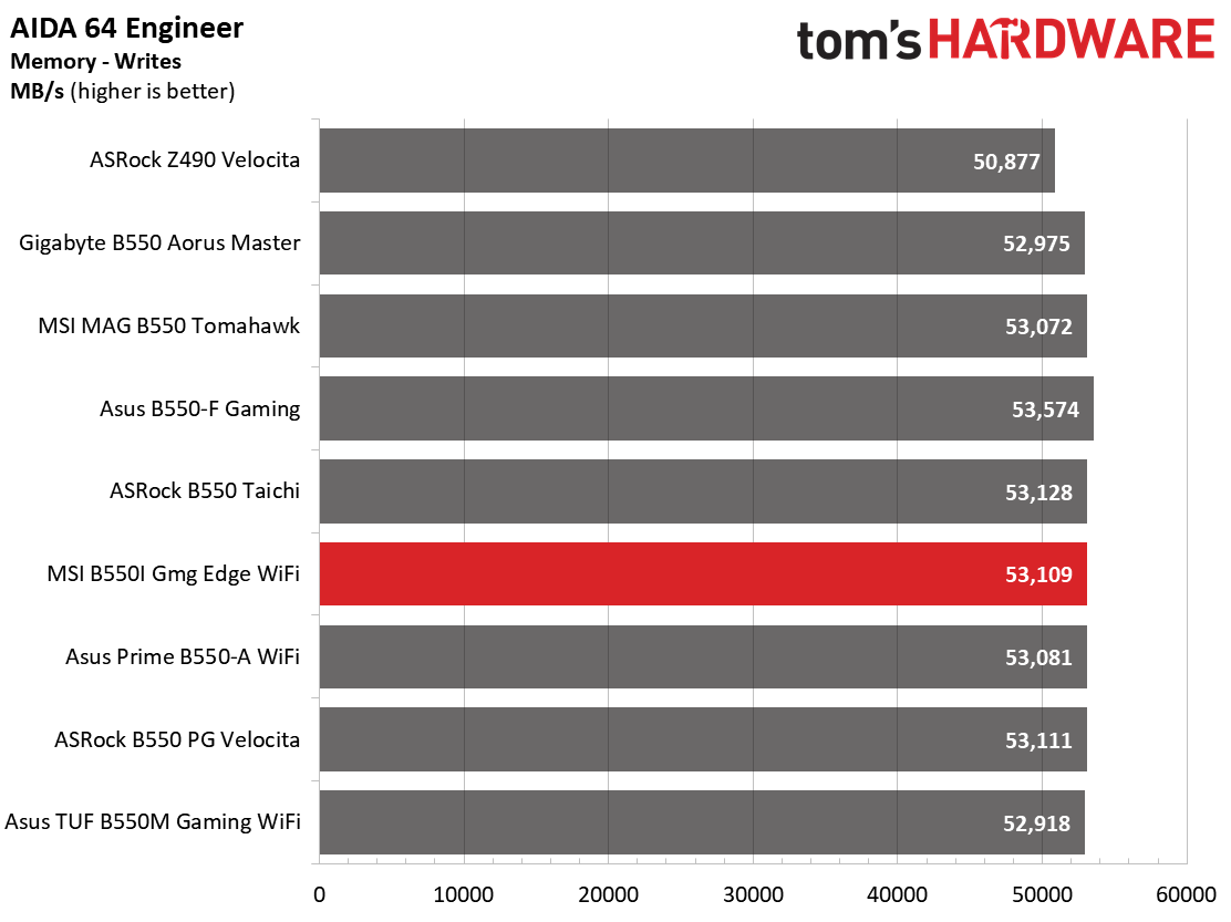 MSI MPG B550I Gaming Edge Wi-Fi