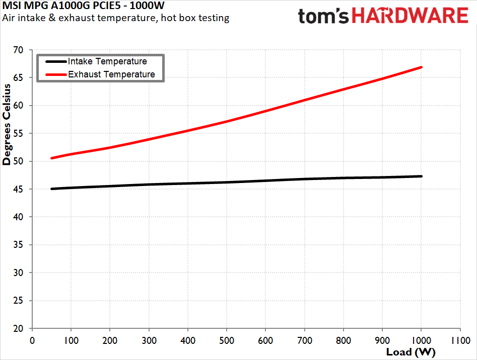 MSI MPG A1000G PCIE5