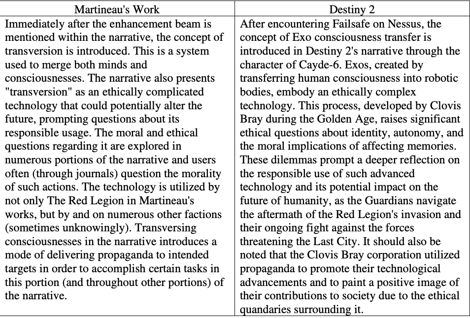 El autor de ciencia ficción demanda a Bungie, dice que robó ideas de su blog de Wordpress para la primera campaña de Destiny 2