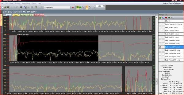 Forme Coaching analysis of racing: Volta ao Algarve | Cyclingnews