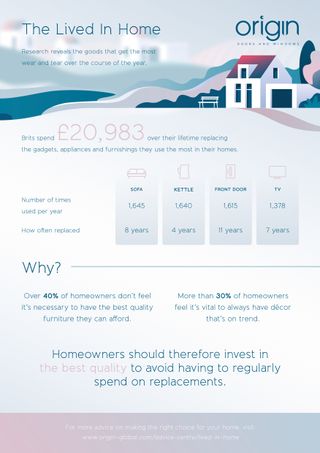 Brit are overspending by replacing appliances and furniture even when they are still working