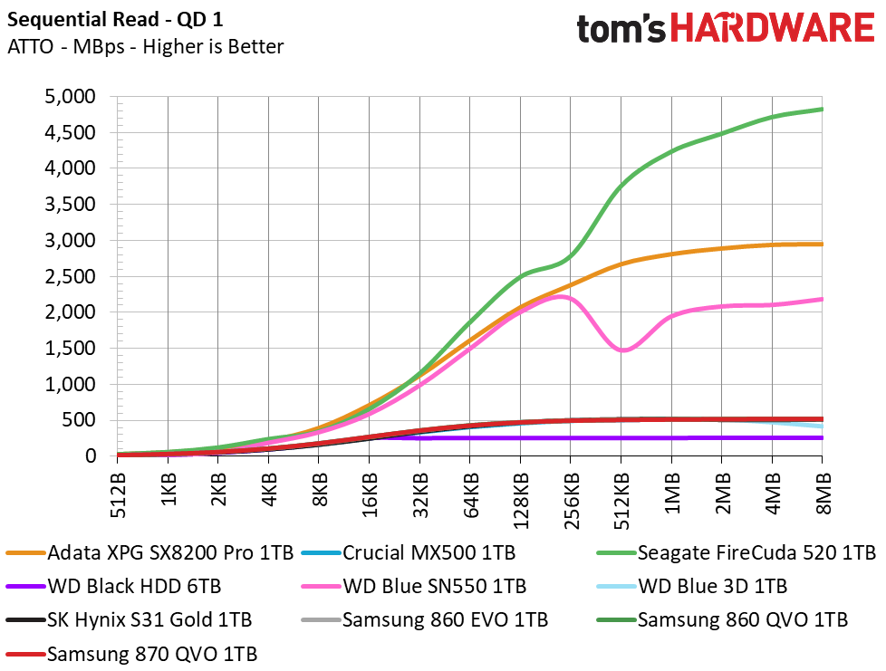Samsung 870 QVO SSD (1TB)