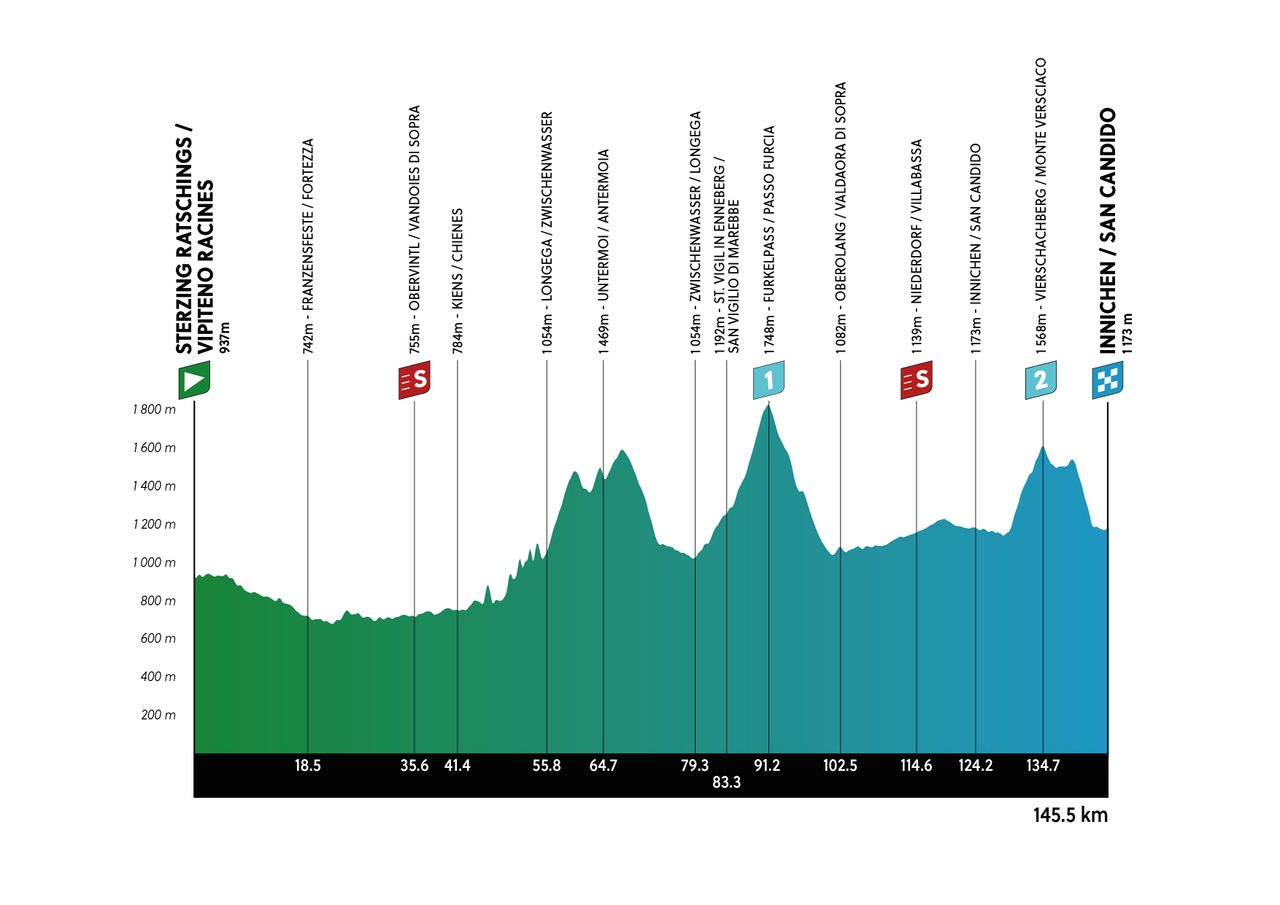 Tour of the Alps stage 3 profile