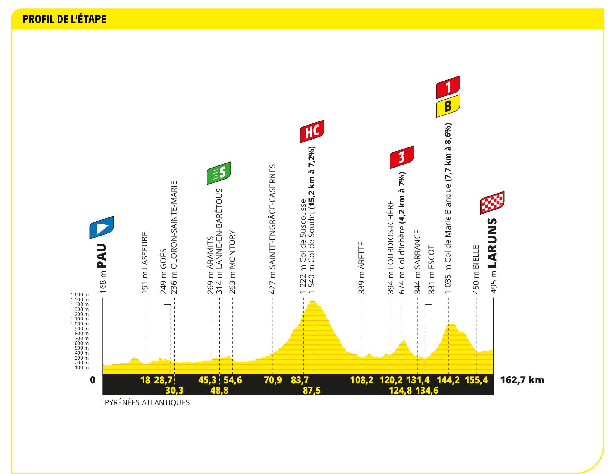 Tour de France 2023: Stage 6 Preview - Riders Face The Col du Tourmalet