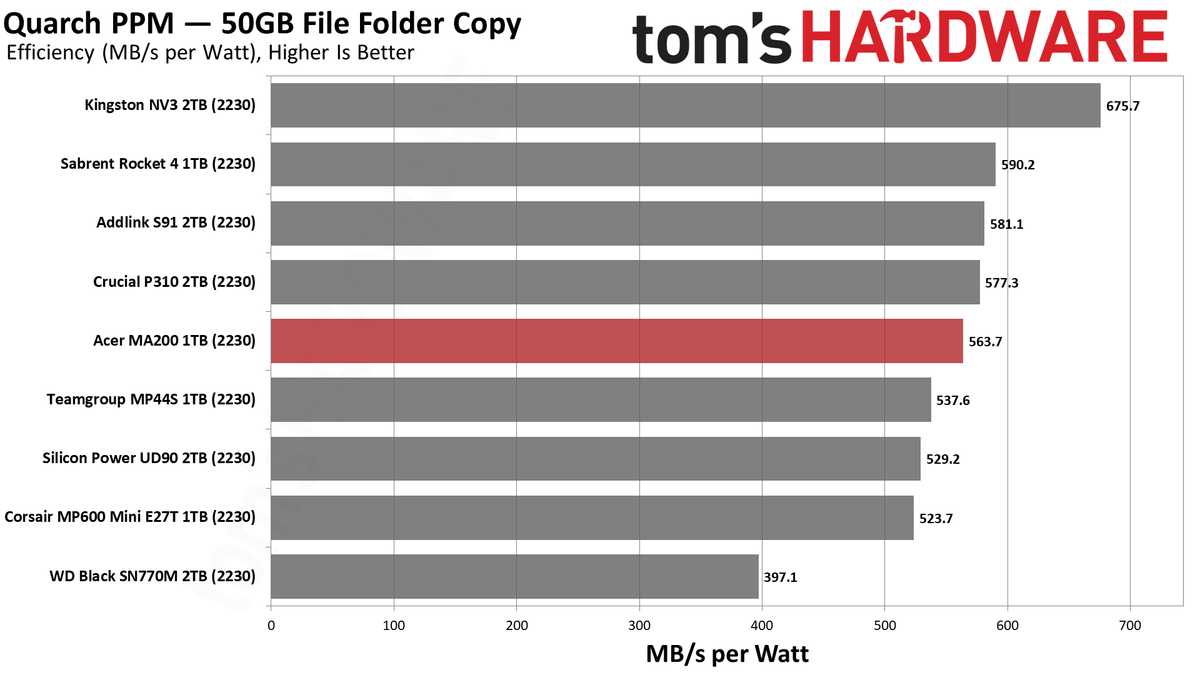 Acer MA200 1TB SSD