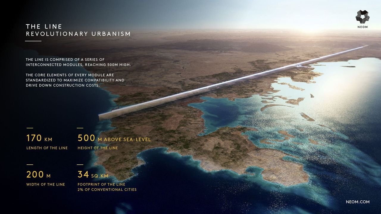 "The Line" proposal for a "vertical city" spanning Saudi Arabia's red sea coast, concept presented from space