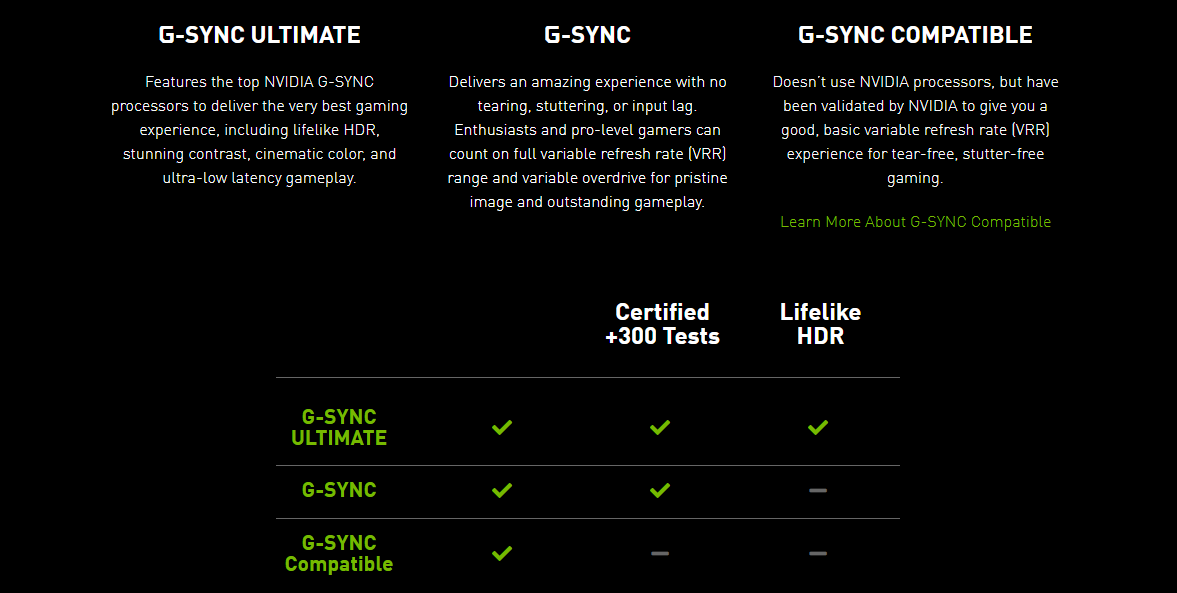 Nvidia G-Sync Ultimate table specifications