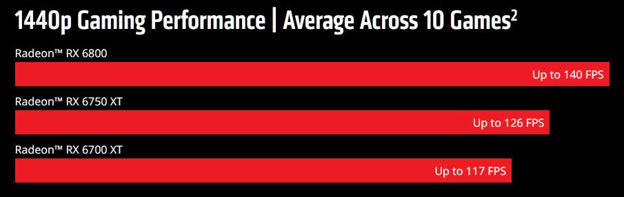 AMD Radeon RDNA 2 refresh