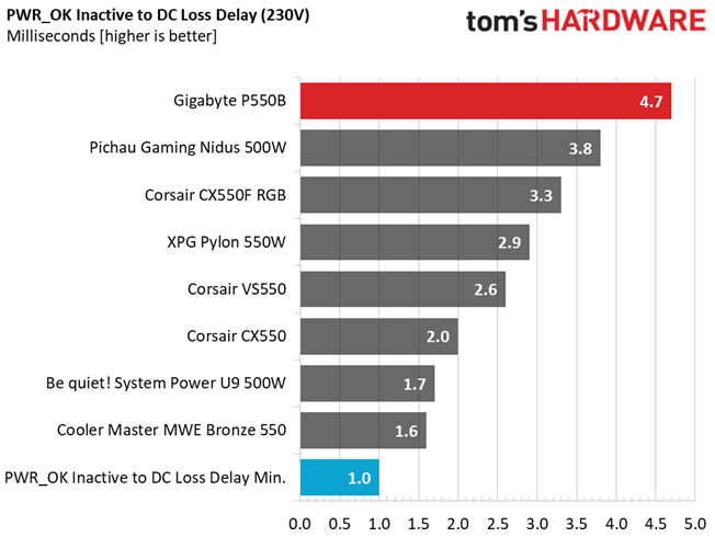 Gigabyte P550B