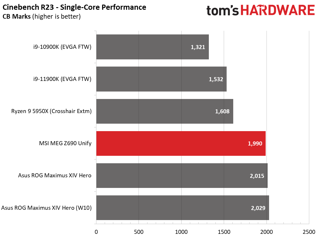 MSI MEG Z690 Unify