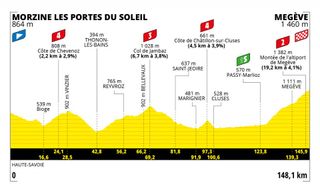Tour de France 2022 stage 10