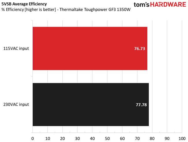 Thermaltake GF3 1350W