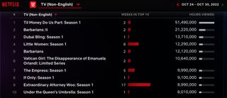 Netflix Weekly Rankings - non-English TV Oct. 24-30