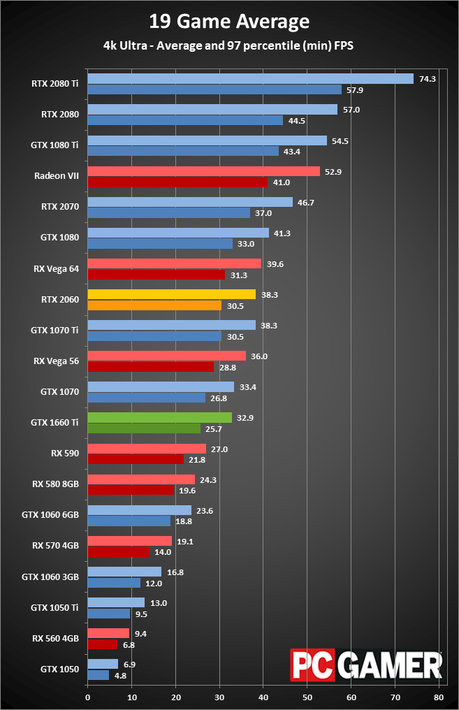 Сравнение видеокарт gtx 1660 super и rtx 2060 super