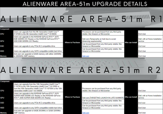 A chart detailing Alienware Area-51m upgrade paths