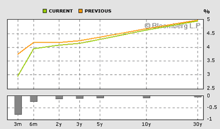 WAGP2408-chart1gif