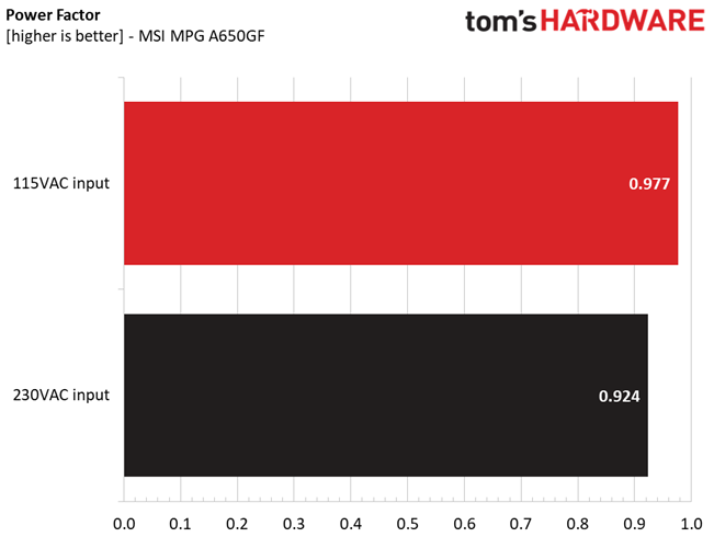 MSI MPG A650GF