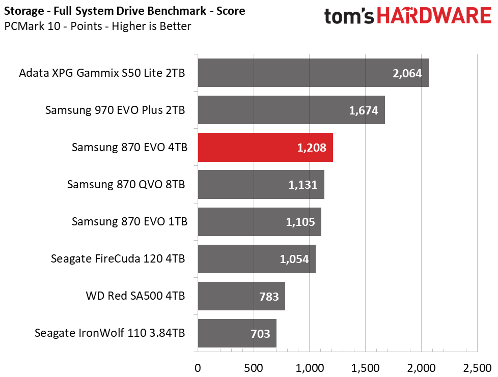 Samsung 870 EVO 4TB