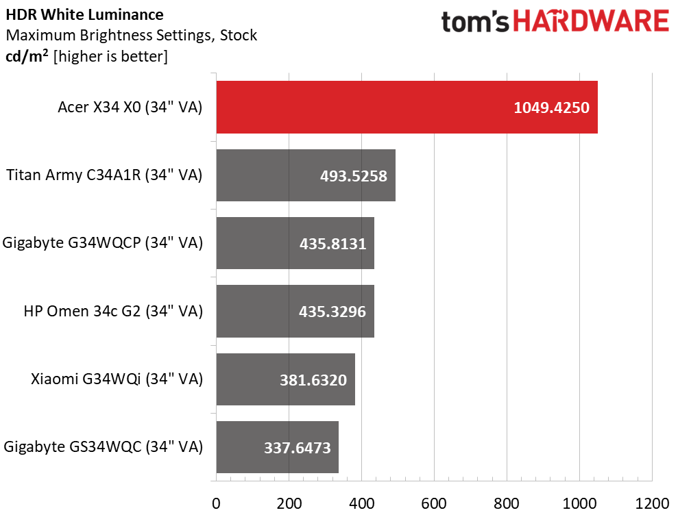 Acer Predator X34 X0