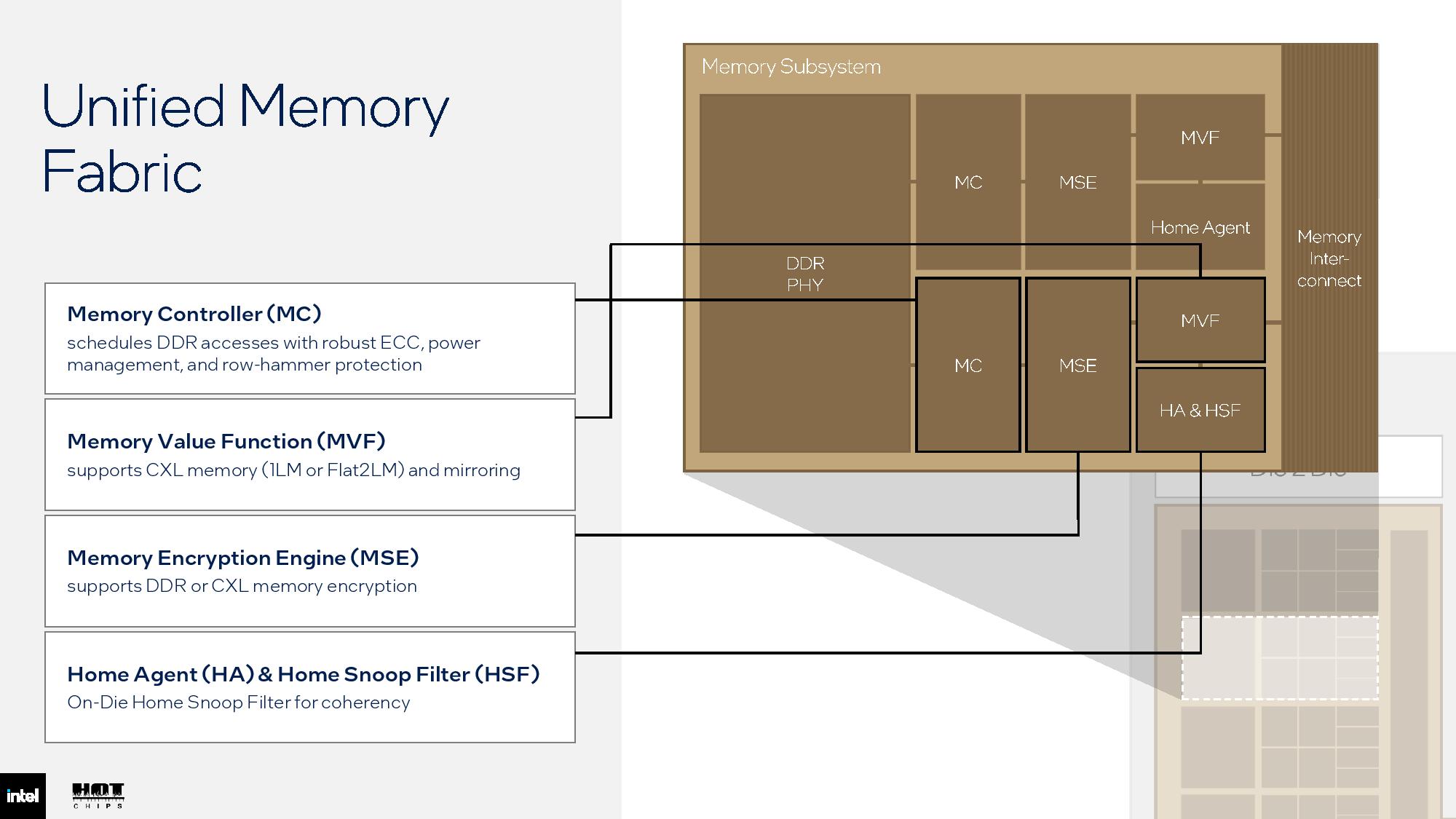 Intel Diamond Rapids memory fabric.