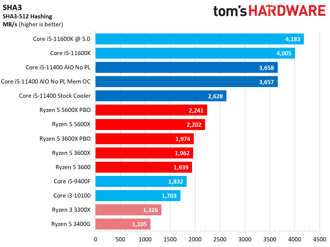 Core i5-11400