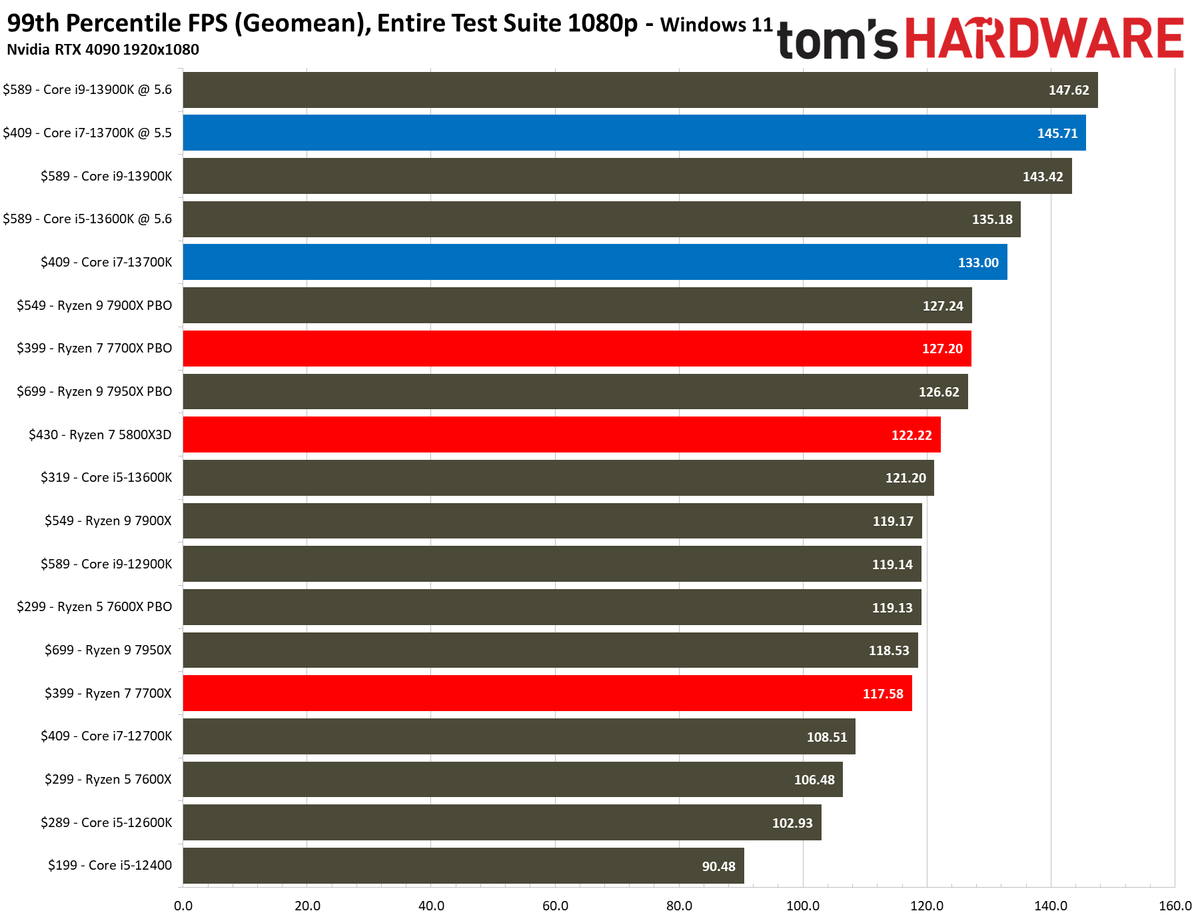 Core i7-13700K