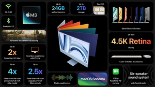 El Apple iMac 24-pulgadas con M3: características principales mostradas en su presentación