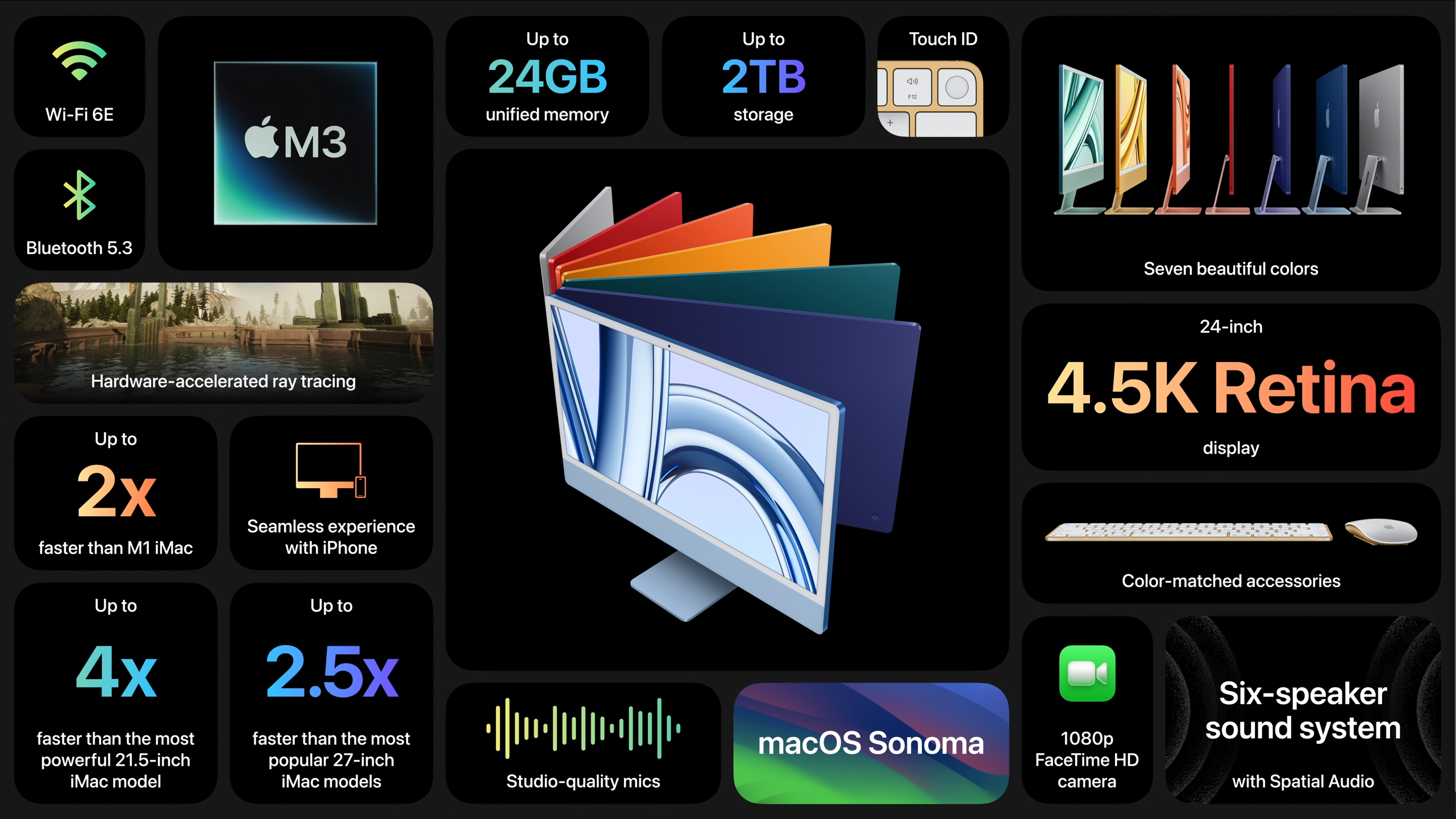 Apple iMac 24 اینچی با M3 که در جریان رویداد پخش زنده اپل در اکتبر 2023 نمایش داده شد.