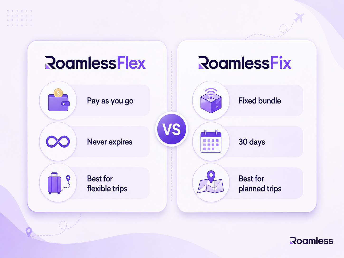 roamless plan comparison