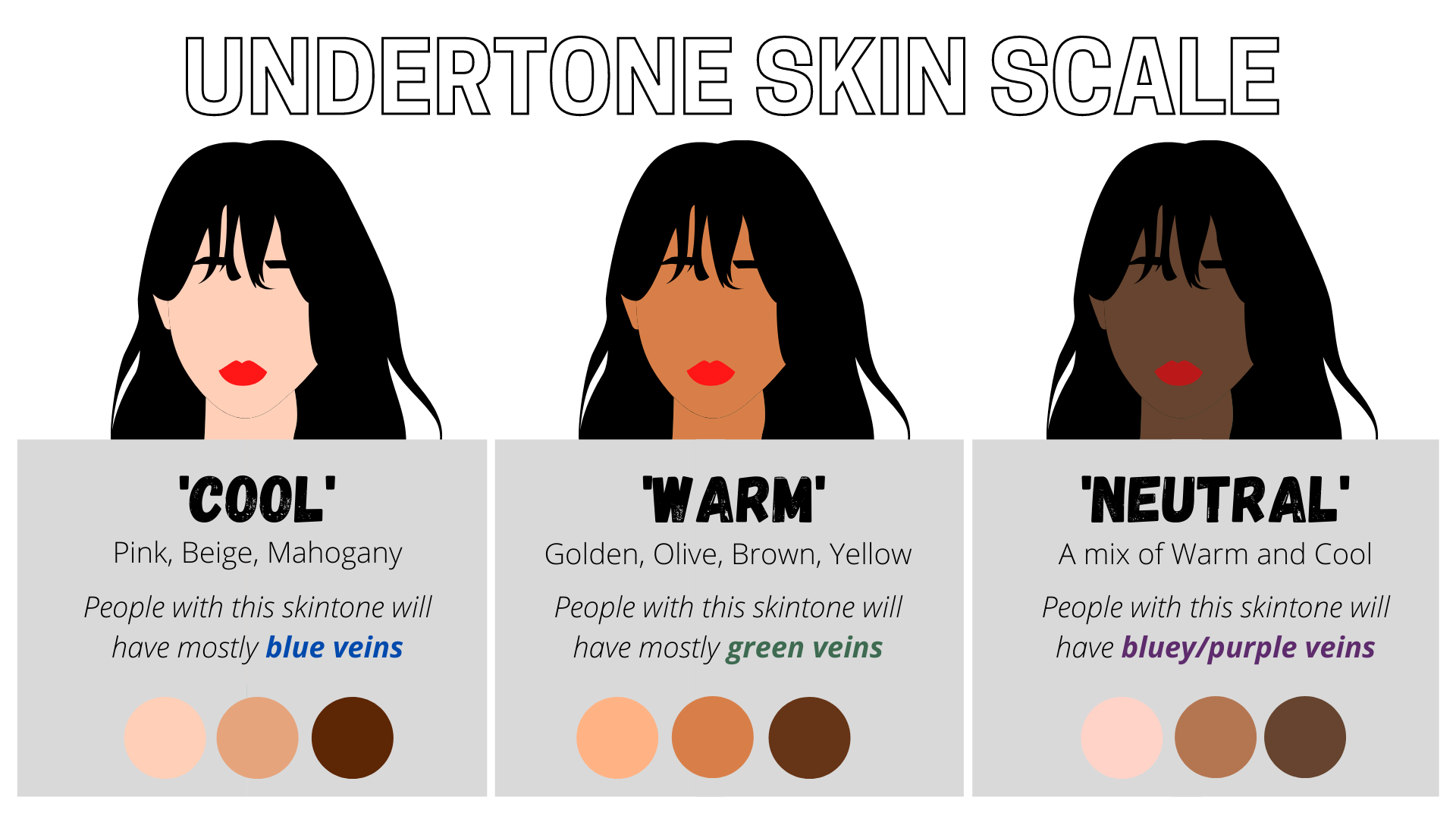 a collage showing the different skin undertones for foundation shades
