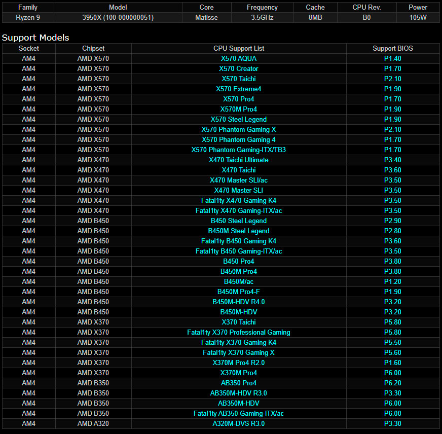 ASRock AM4 CPU Support List