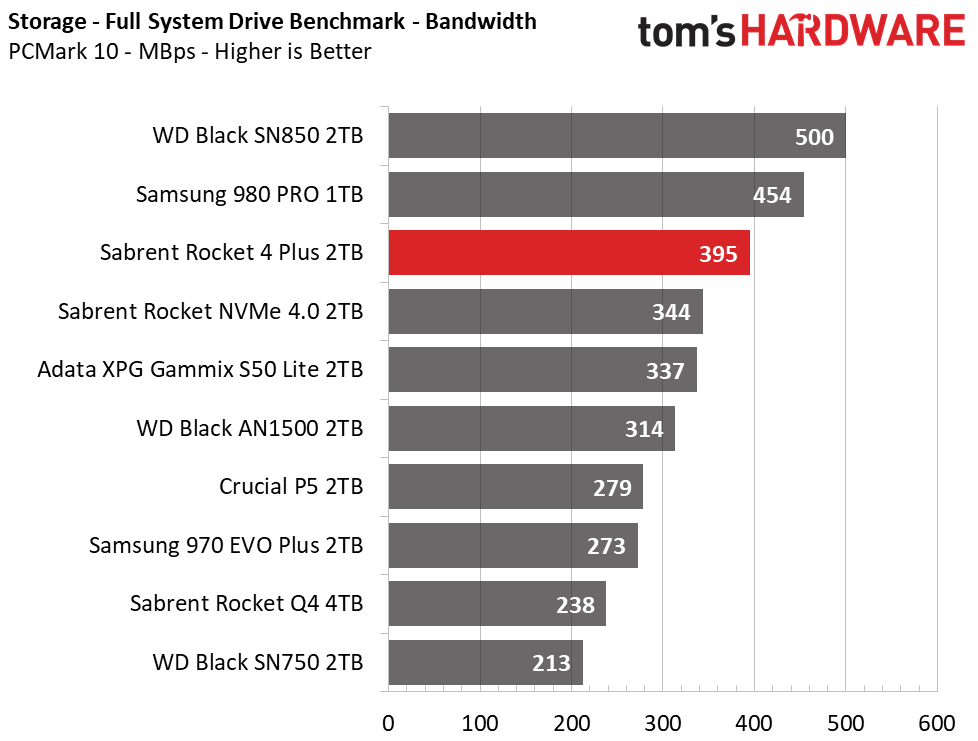 Sabrent Rocket 4 Plus