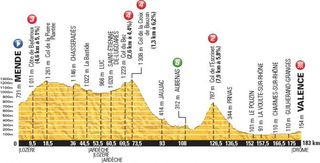 2015 Tour de France stage 15 profile