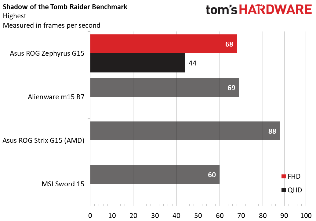 Asus ROG Zephyrus G15