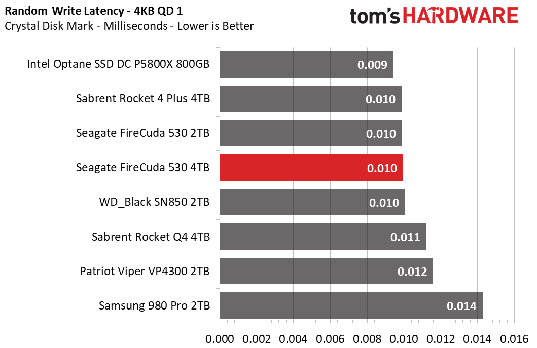 Seagate FireCuda 530 4TB