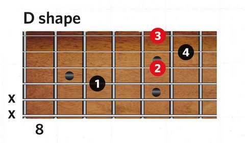 Play guitar chords across the entire fretboard - here's how | MusicRadar