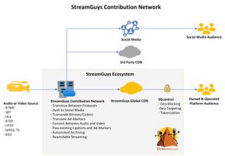 StreamGuys network services to be showcased at NAB 2023.