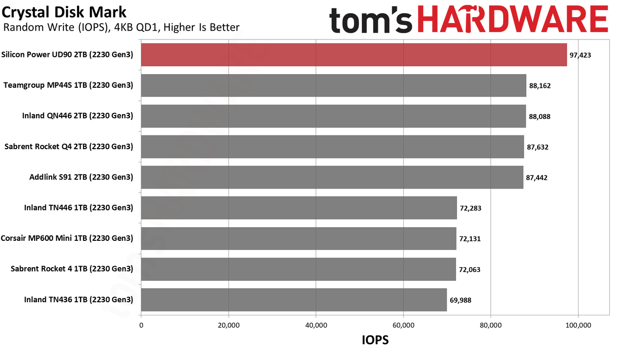 2TB Silicon Power UD90 2230 SSD