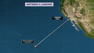 artemis 2 reentry path