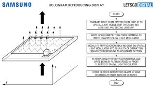 Credit: USPTO/Samsung/Lets Go Digital