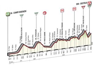 Stage 10 - Giro d'Italia: Ciccone wins stage 10