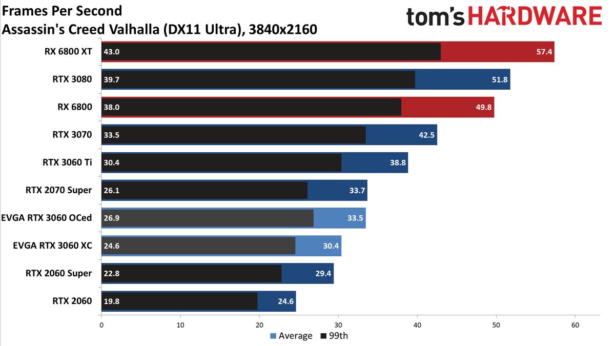 GeForce RTX 3060