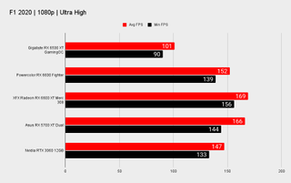 AMD Radeon RX 6500 XT benchmarks